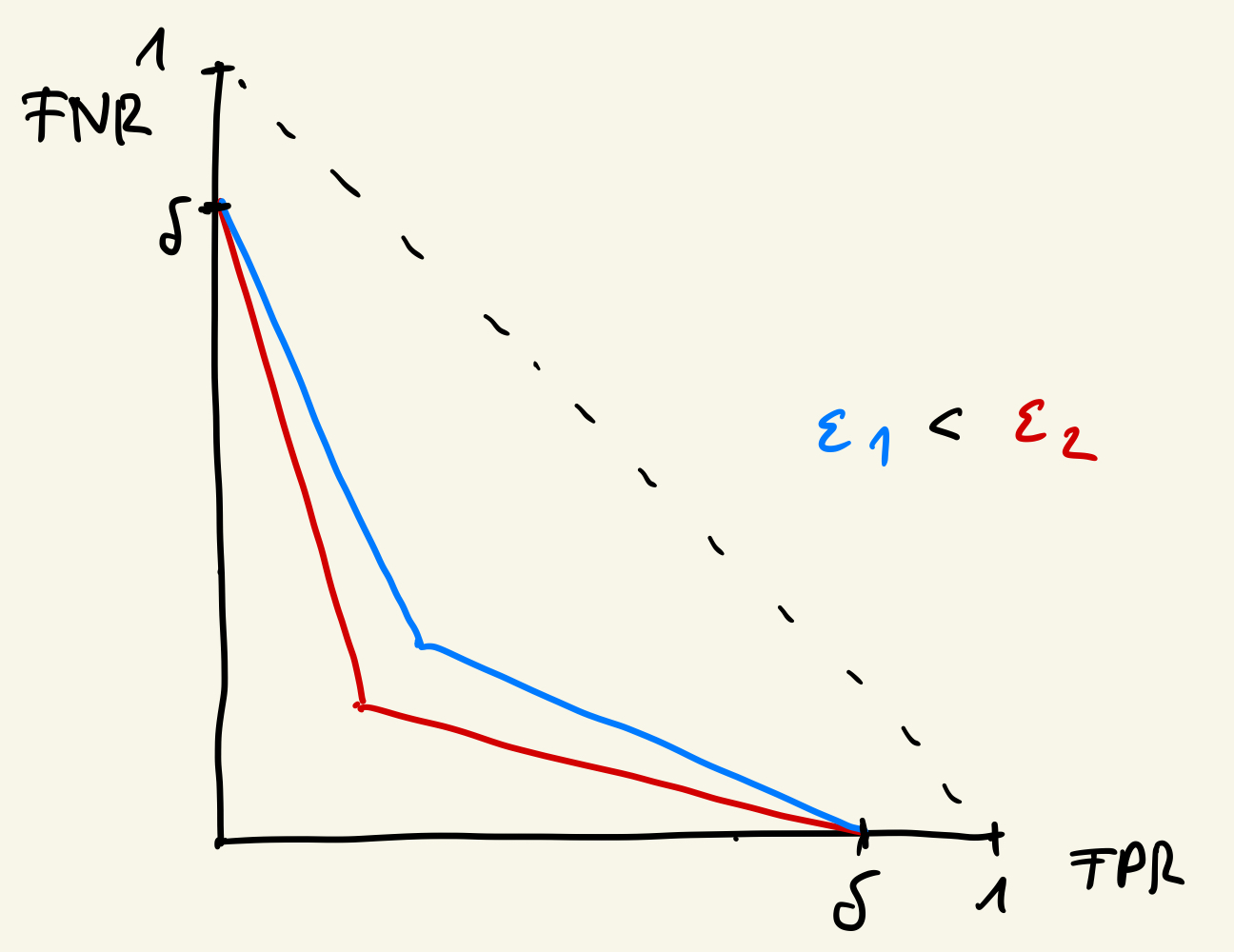 ceteris-paribus-epsilon