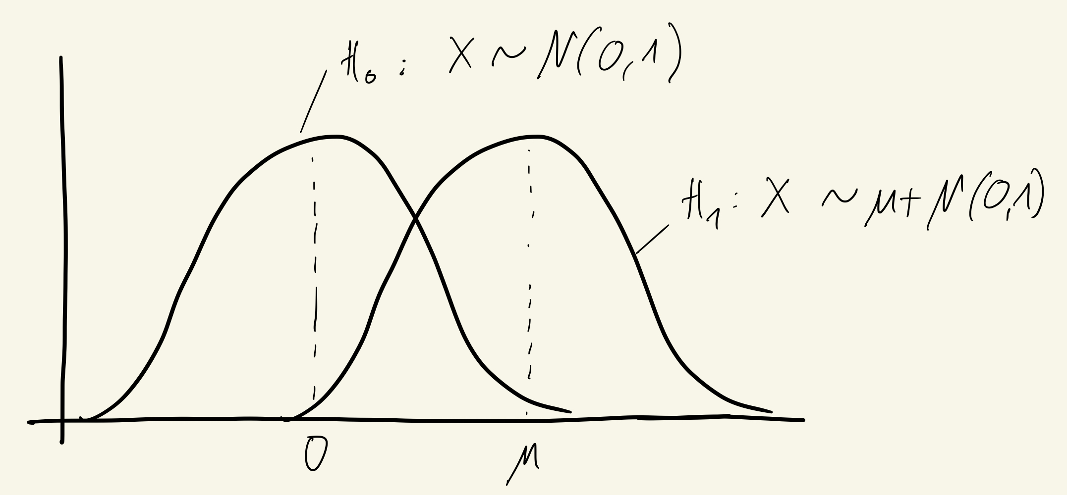 normal-distributions
