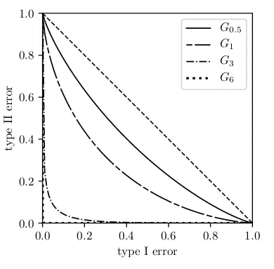 mu-differential-privacy